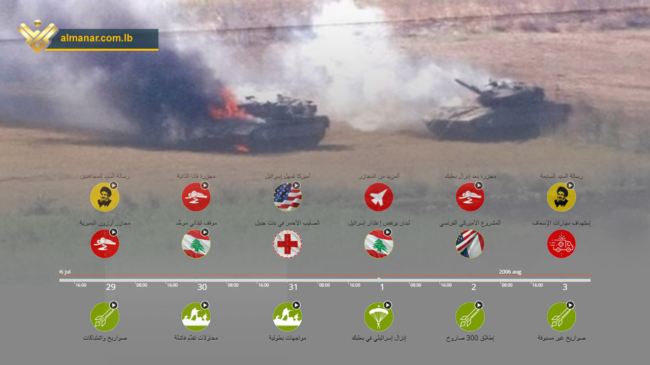 Interactive Timeline Al-Manar 2006 July War