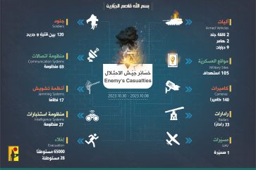 خسائر جيش الاحتلال-01