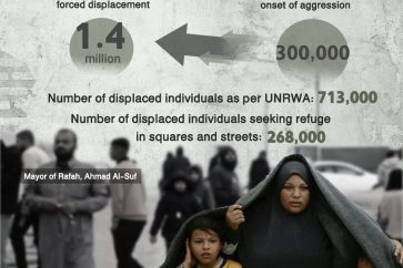 Displacement in Rafah